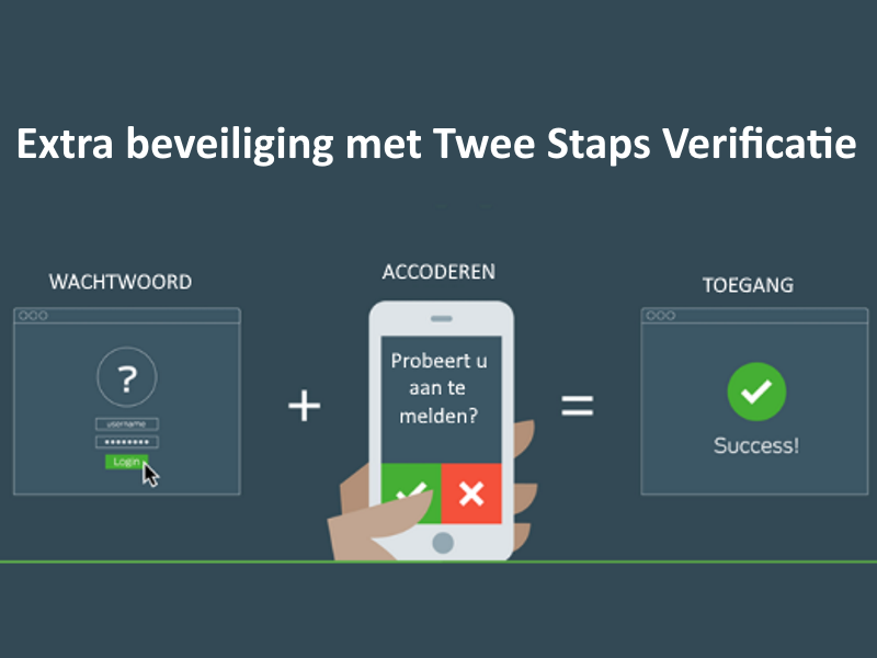 extra beveiliging met 2 staps vertificatie